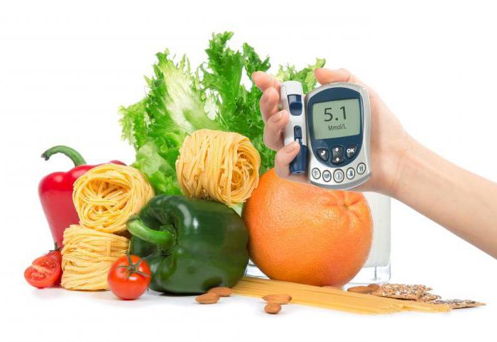 Какие продукты можно есть при диабете 2 типа таблица thumbnail