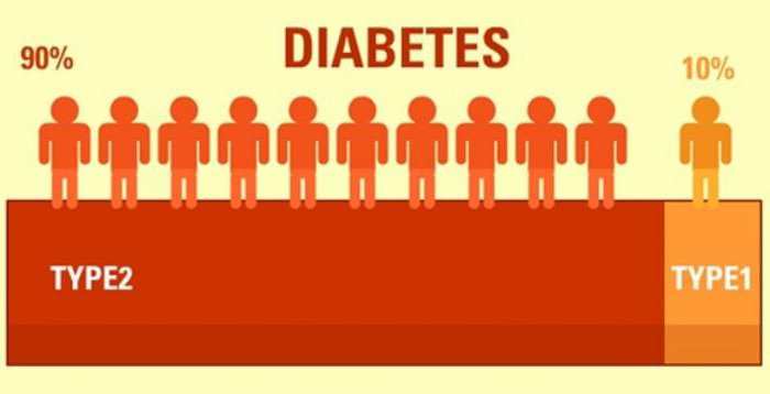 Лекарства нового поколения от диабета 2 типа: перечень препаратов .